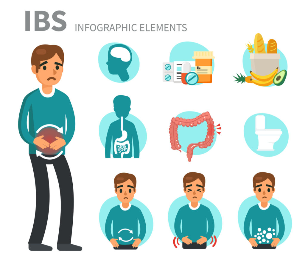 IBS - Irritable Bowel Syndrome