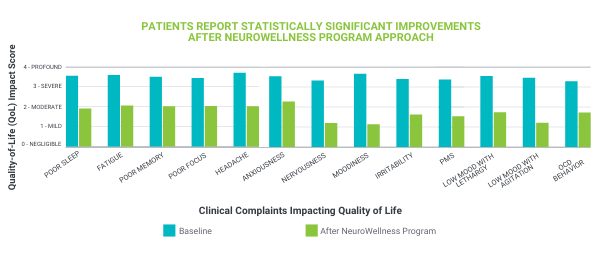 Cognitive Health and Your Neurotransmitters 6