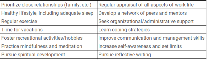 Personal Self-Care Strategies