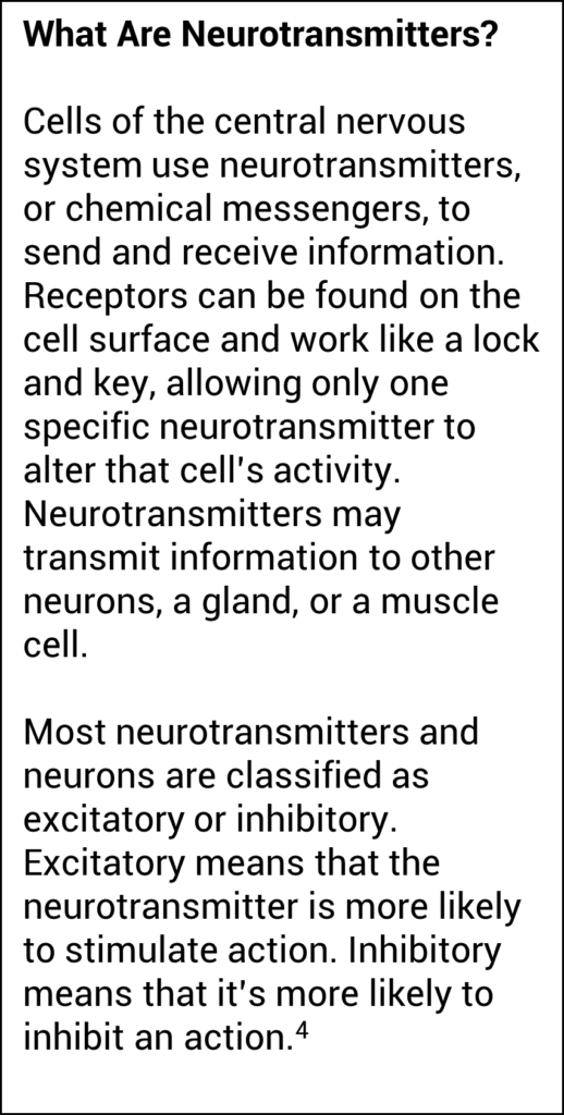 Text explaining neurotransmitters
